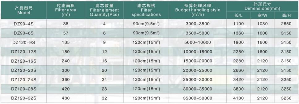 参数.jpg 参数.jpg