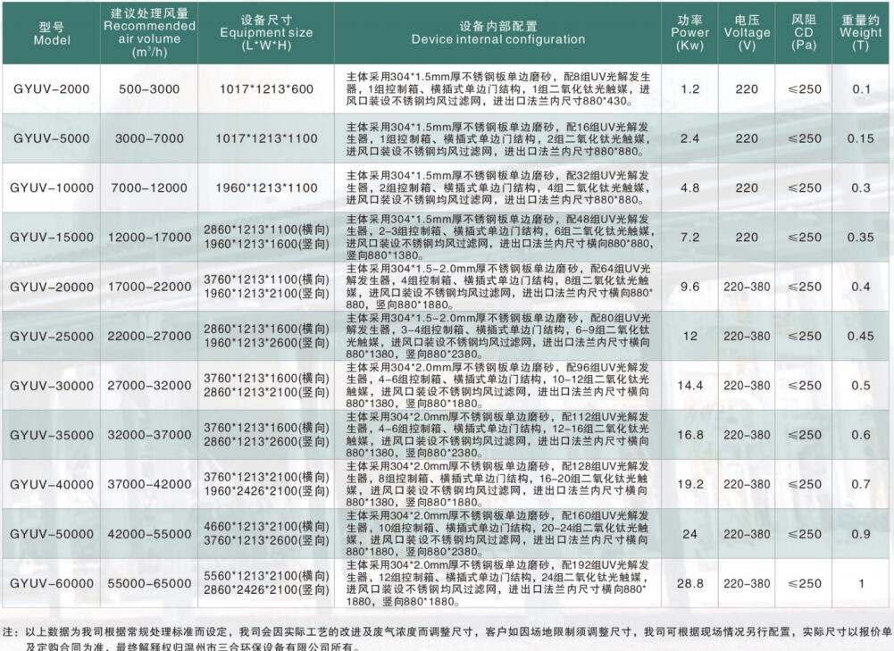 参数.jpg 参数.jpg