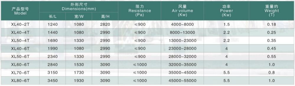 参数.jpg 参数.jpg