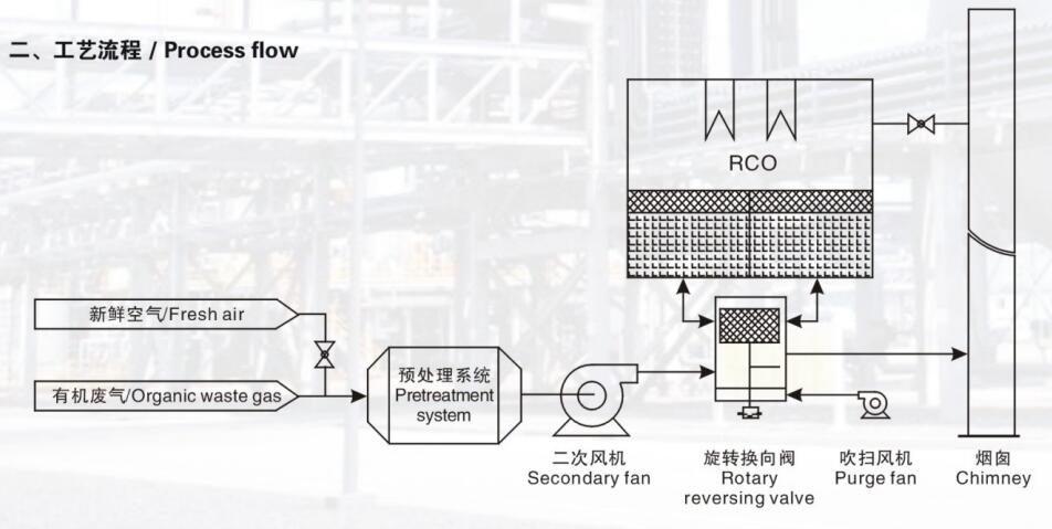 工艺流程.jpg 工艺流程.jpg
