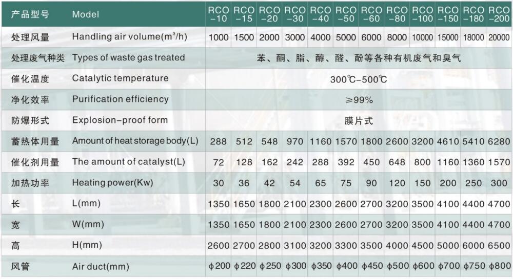 技术参数.jpg 技术参数.jpg